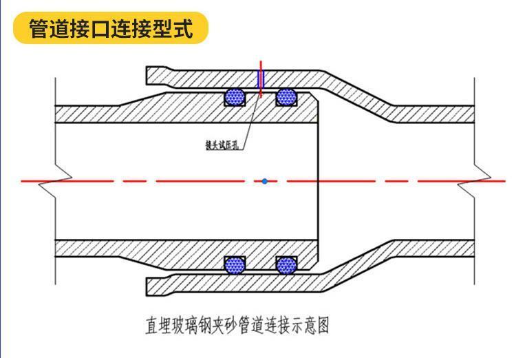 玻璃鋼供水管道的維修方法 玻璃鋼供水管道的維修方法
